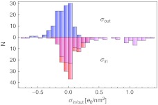 Fig. 9