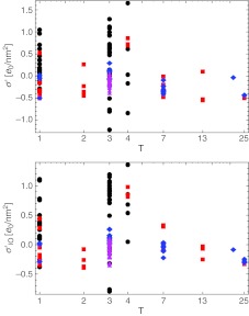 Fig. 10