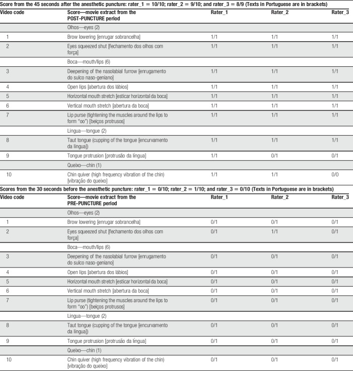 graphic file with name painreports-3-e673-g002.jpg