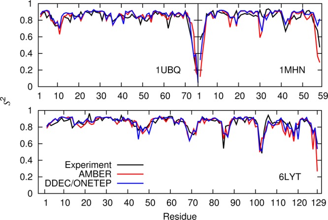 Figure 11