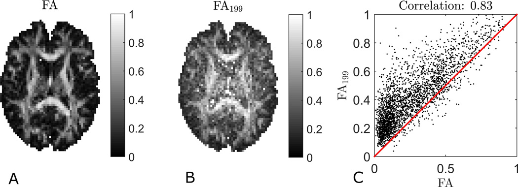 Fig. 10