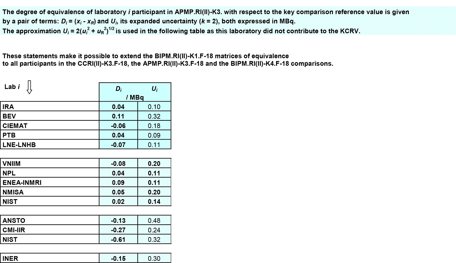 graphic file with name nihms-1633414-t0007.jpg