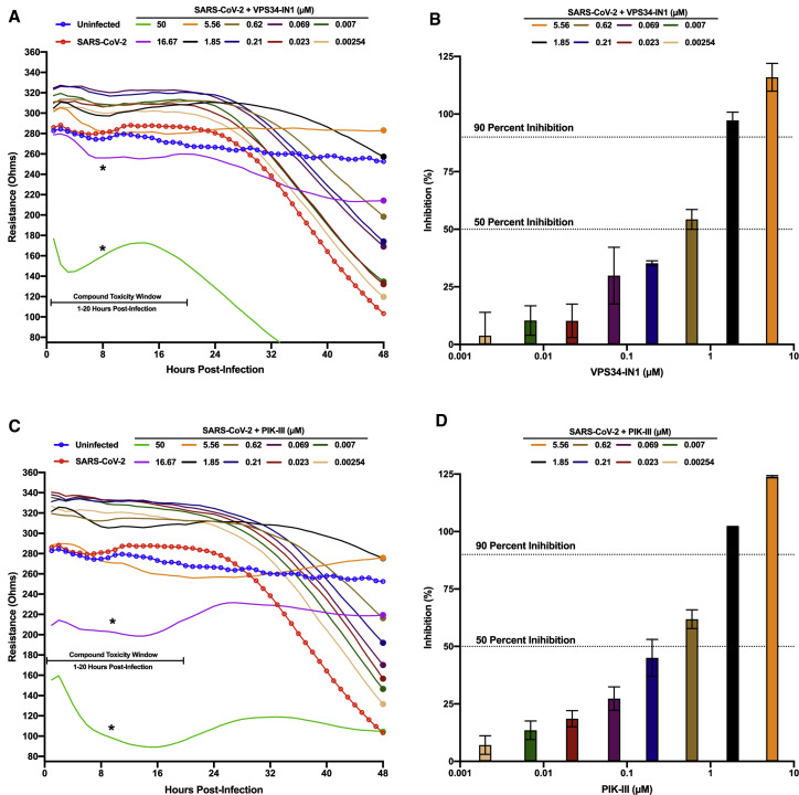 Figure 2