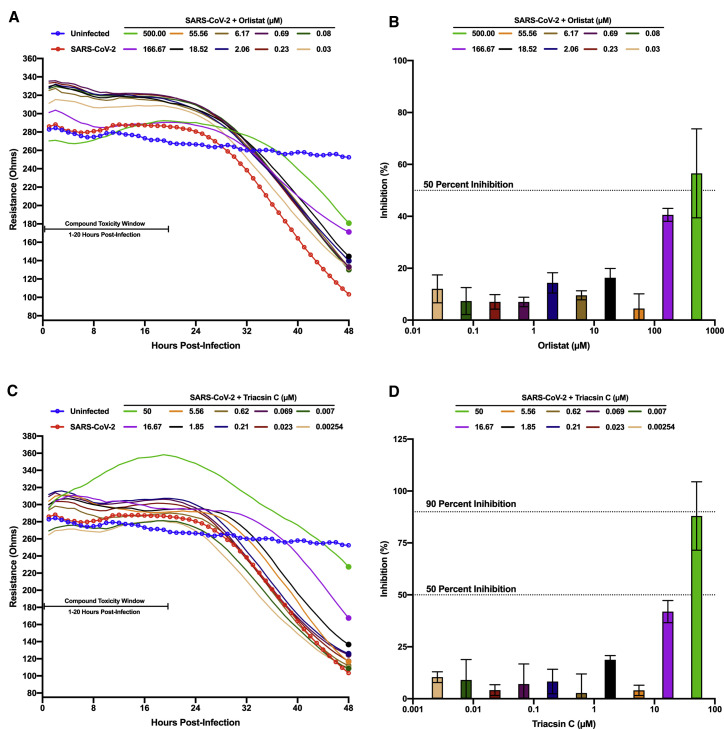 Figure 3