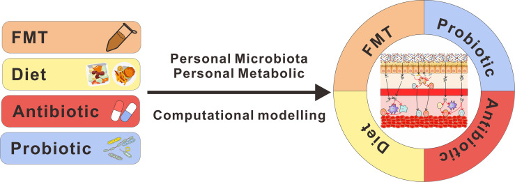 Figure 2