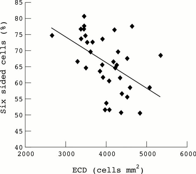 Figure 5  