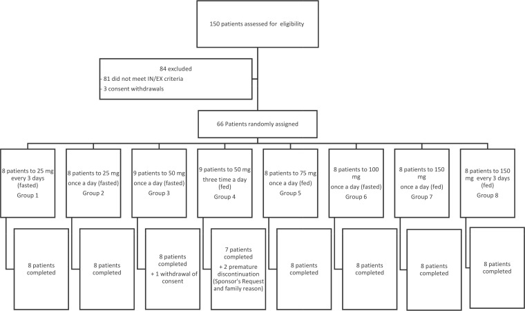 FIG 1