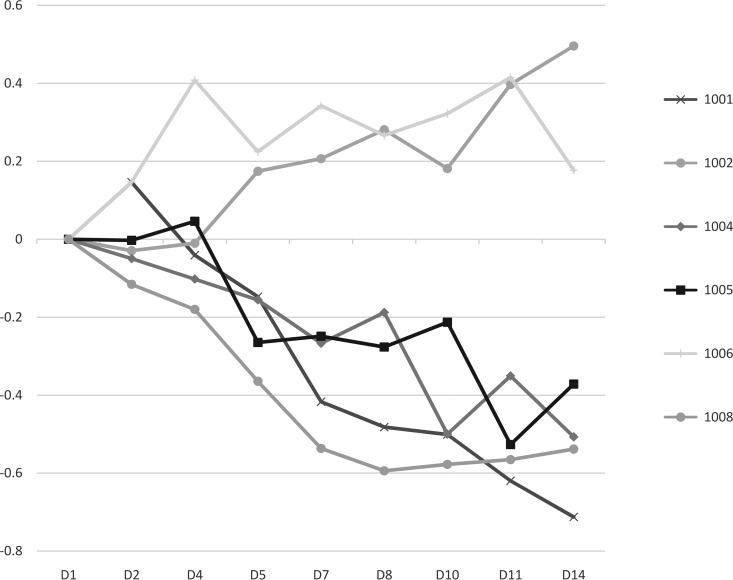 FIG 3