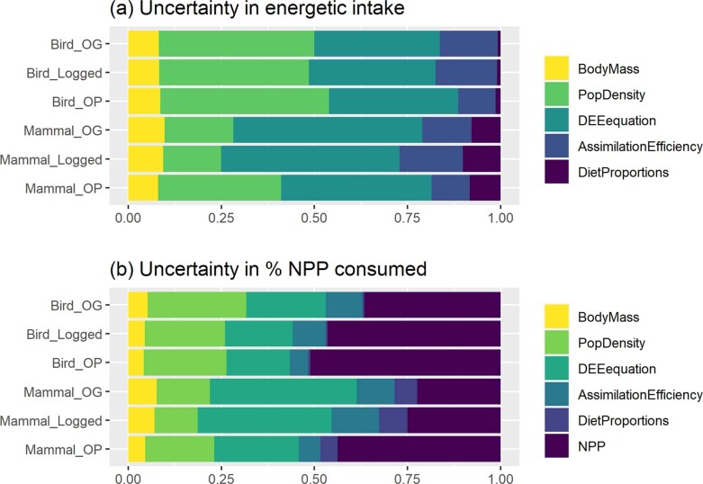 Extended Data Fig. 6