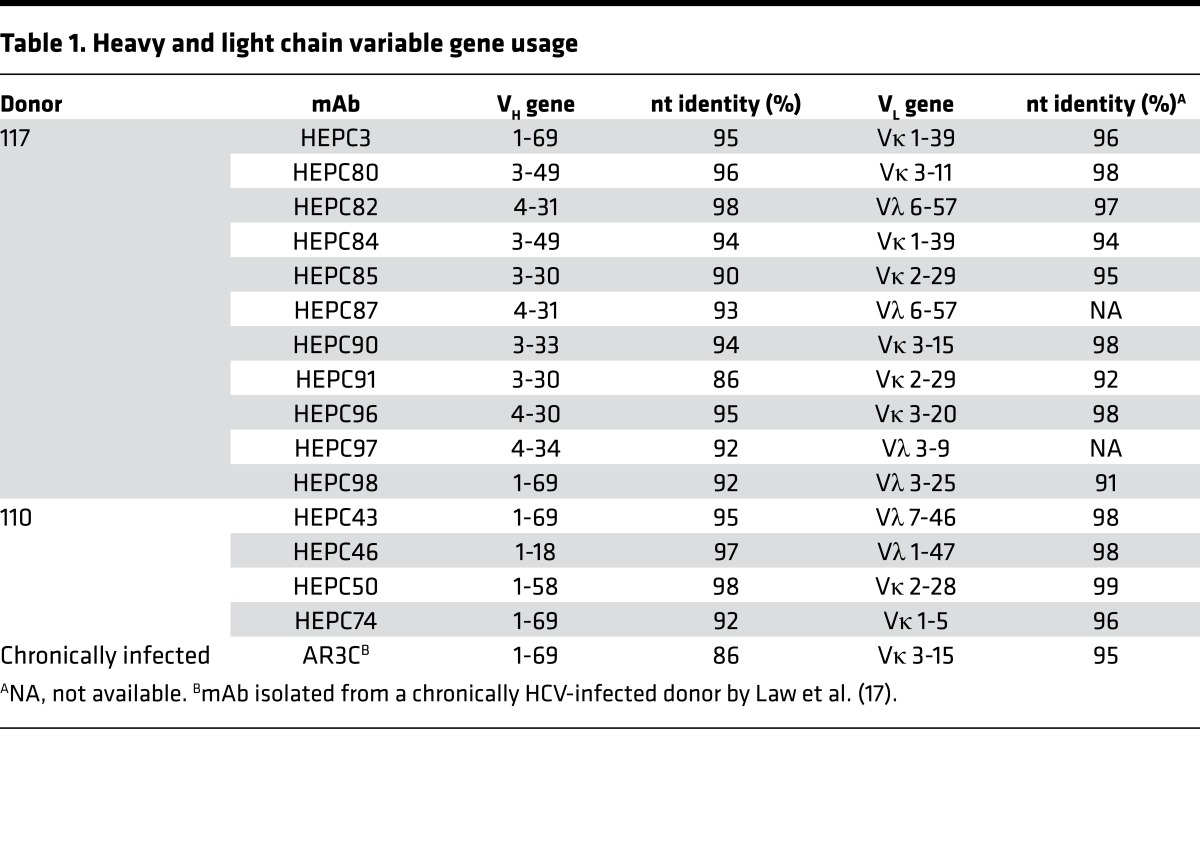 graphic file with name jciinsight-2-92872-g009.jpg