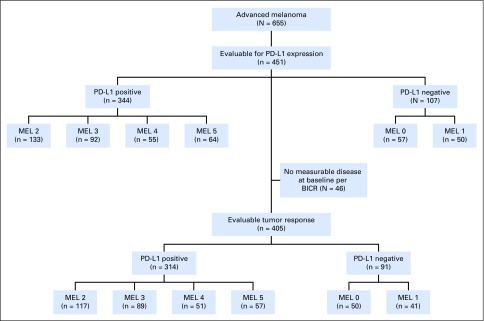 Fig A1.