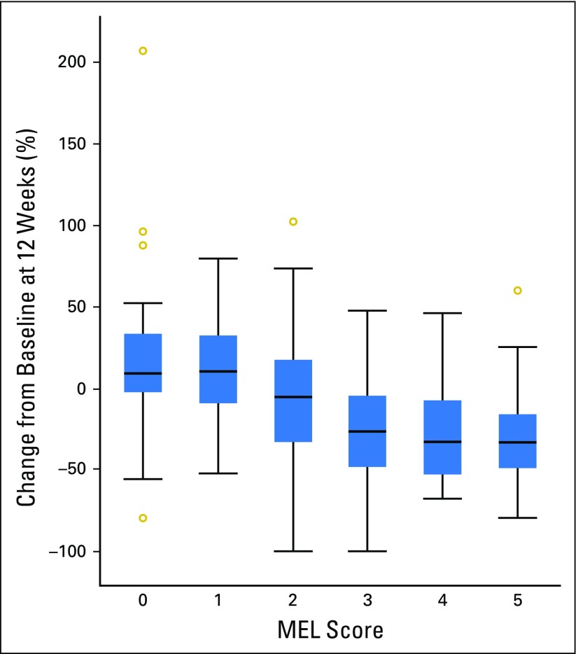 Fig 3.