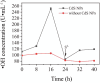 Fig. 11