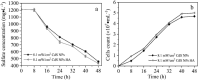Fig. 13