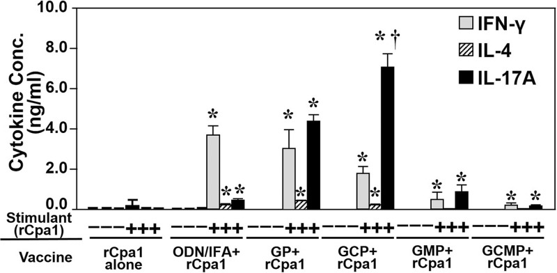 FIG 4