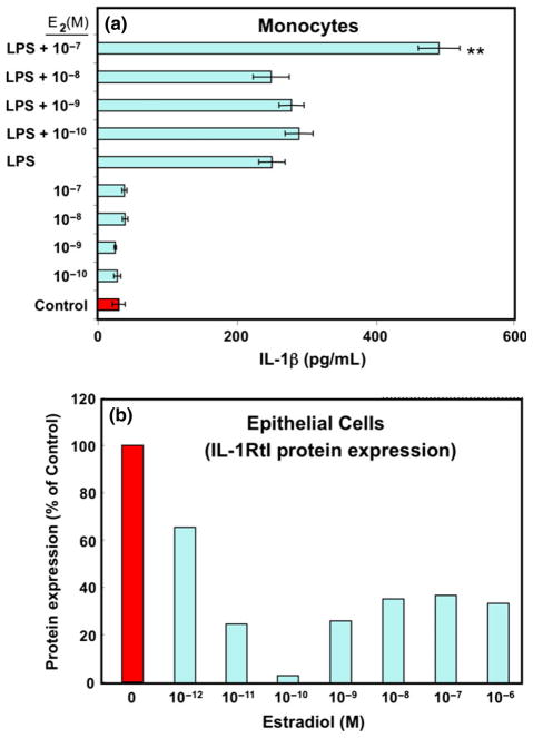 Fig. 11