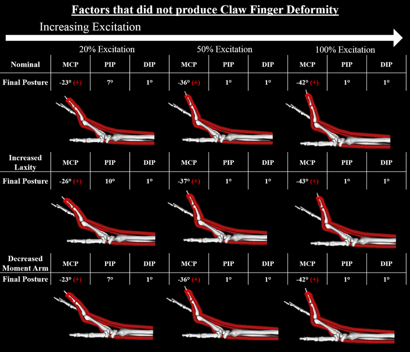 Figure 6: