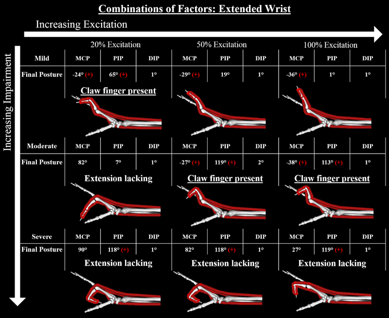 Figure 7: