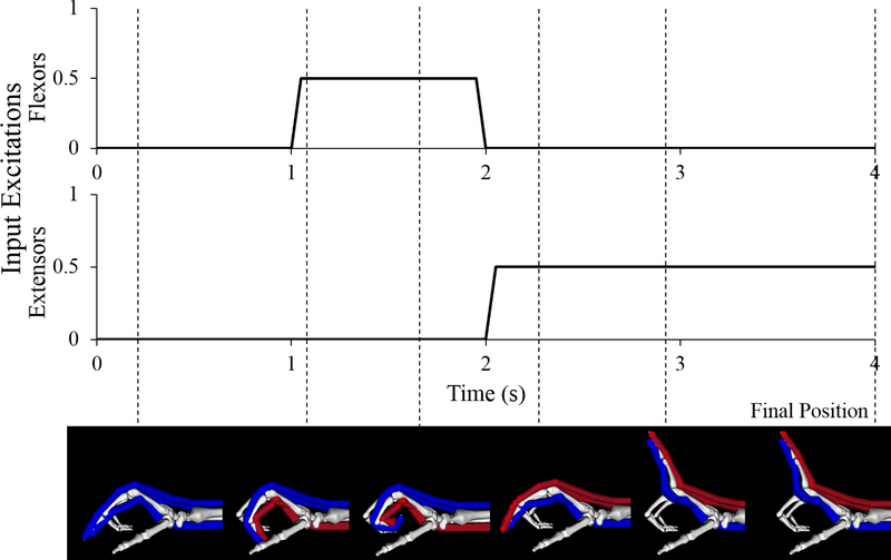 Figure 1: