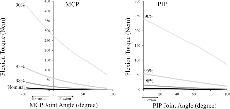 Figure 4: