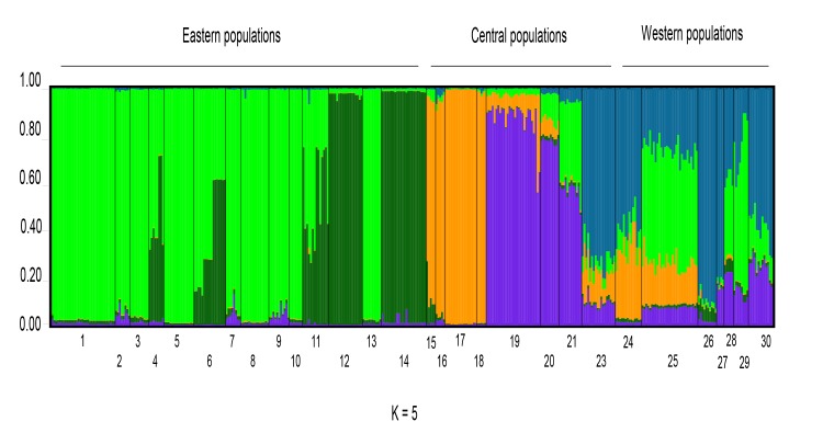 Fig 4