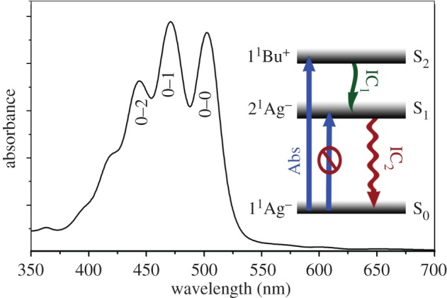 Figure 2.