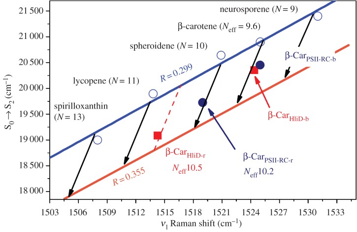 Figure 9.