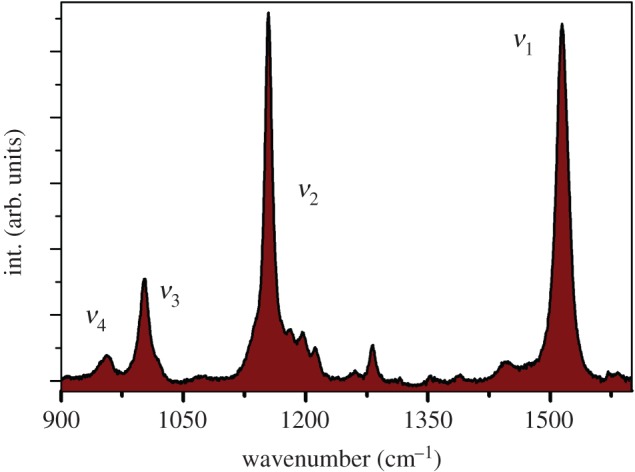 Figure 3.