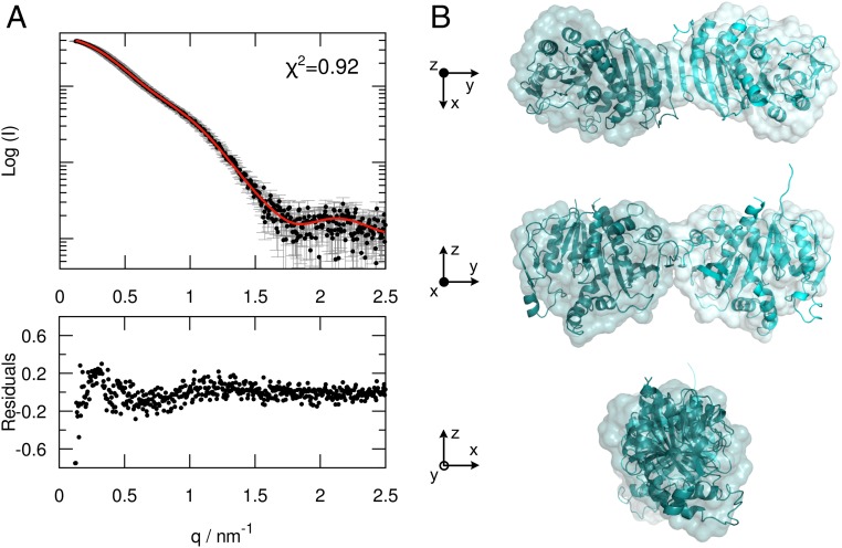 Fig. 3.