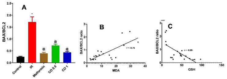 Figure 9