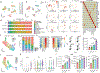 Extended Data Fig. 2 |