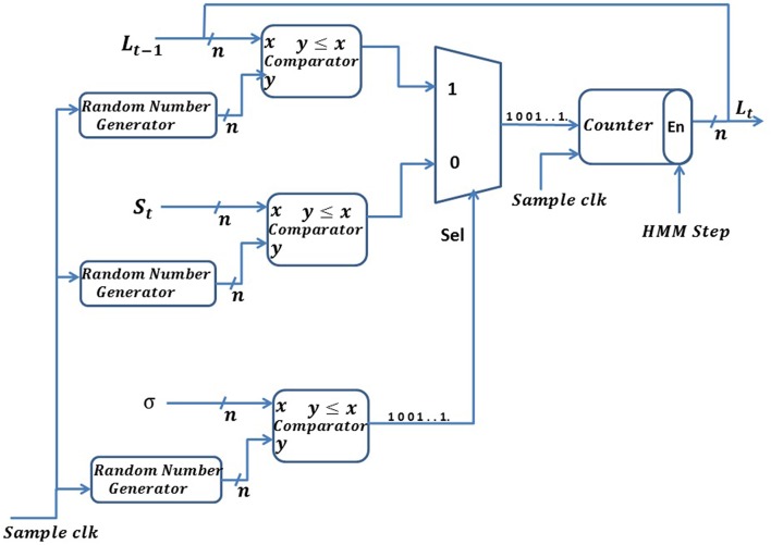 Figure 7