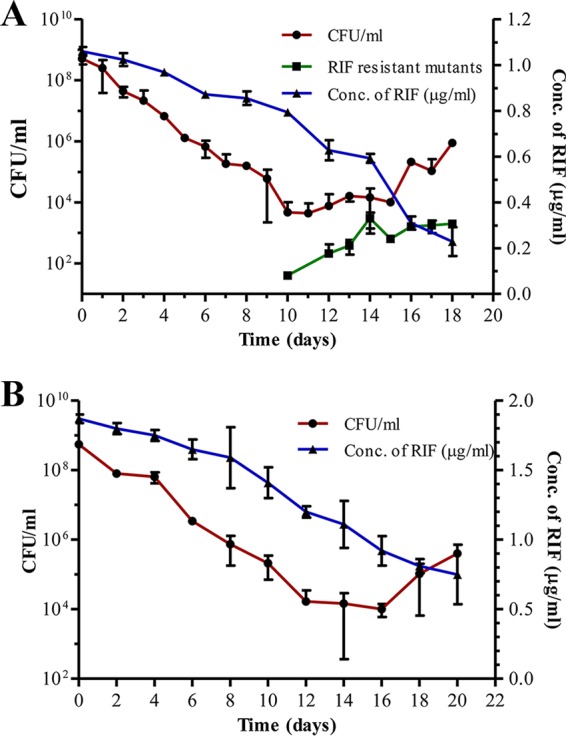 FIG 1