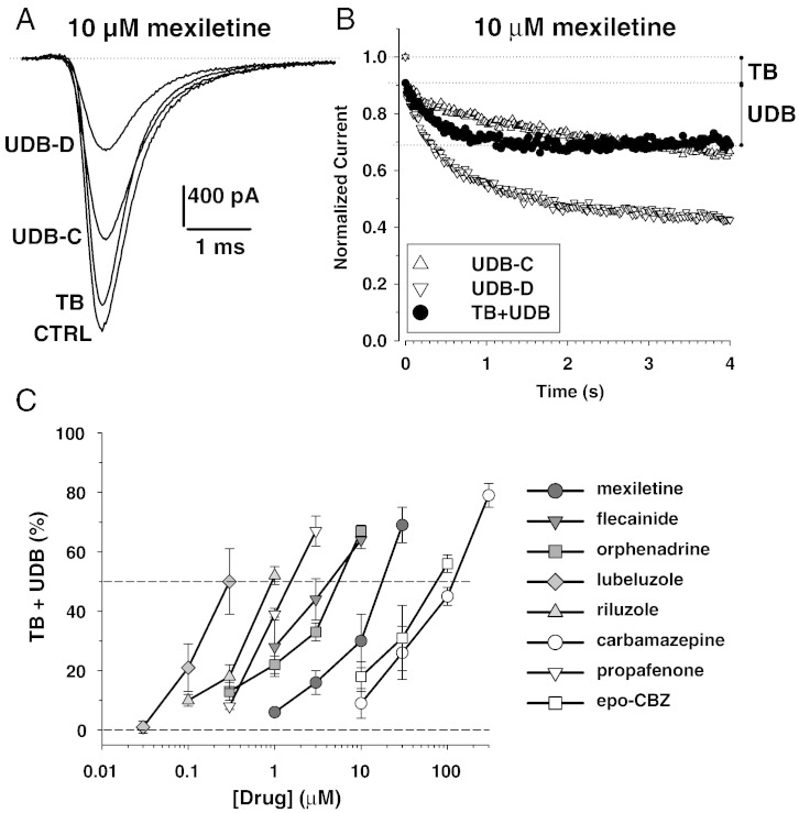 Fig. 3