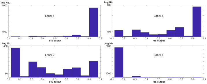 Figure 12