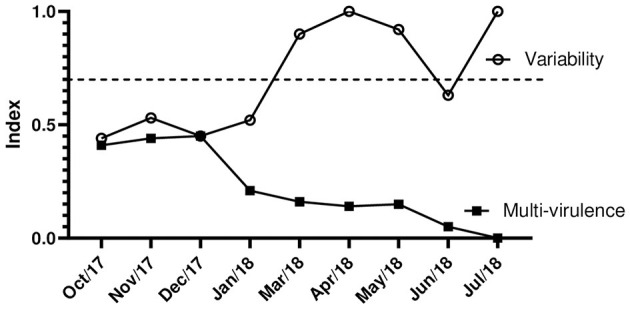 Figure 5