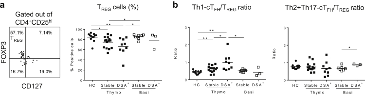 Figure 6