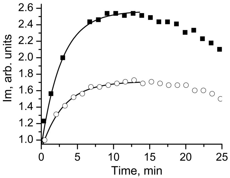 Fig. 5