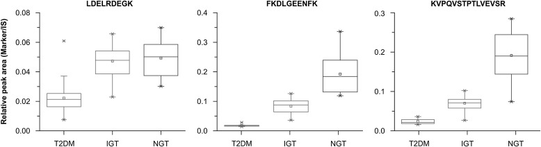 FIG. 4.