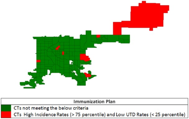 Figure 10.