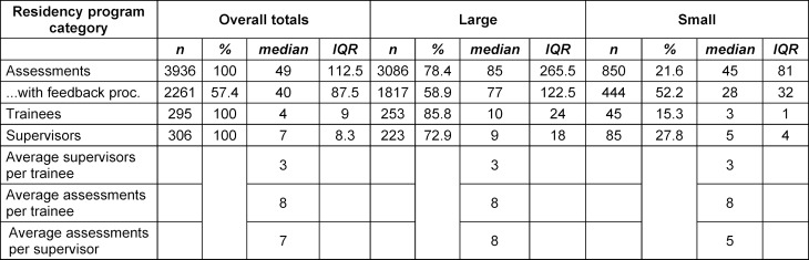 Table 3