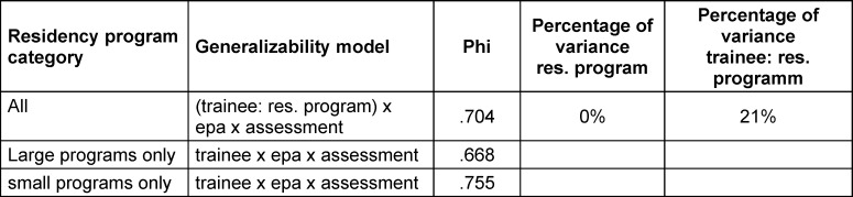 Table 4