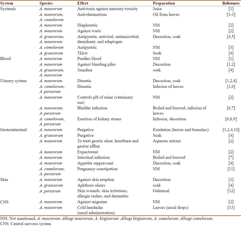 graphic file with name ASL-36-65-g001.jpg