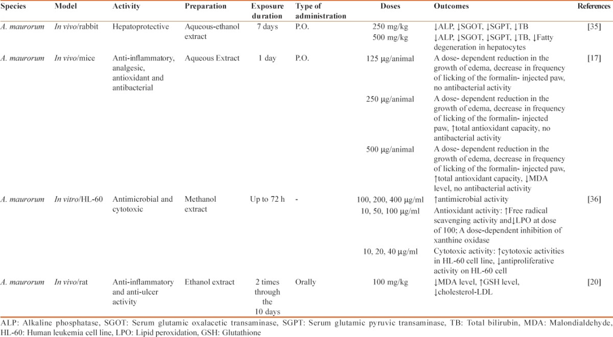 graphic file with name ASL-36-65-g003.jpg