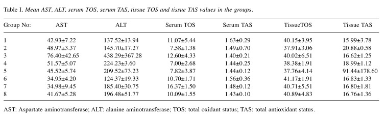 graphic file with name in_vivo-33-765-i0001.jpg