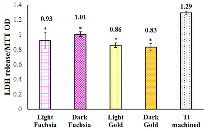 Figure 9