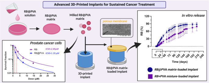 graphic file with name 13346_2024_1711_Figa_HTML.jpg