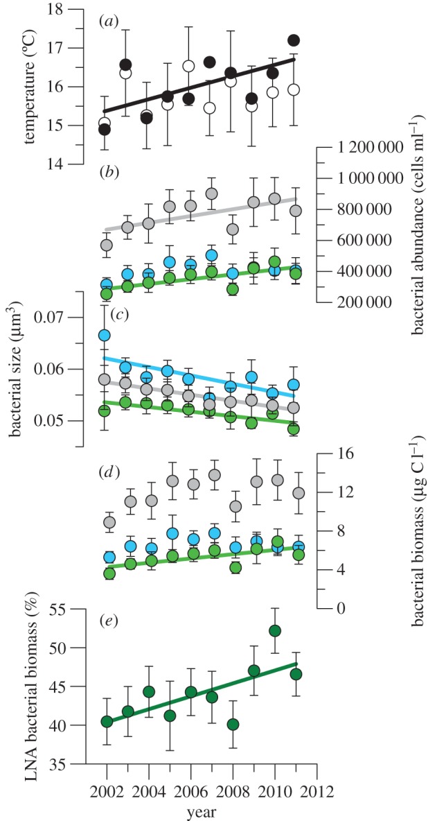 Figure 2.