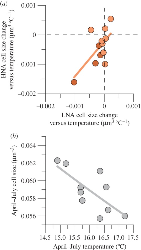 Figure 3.