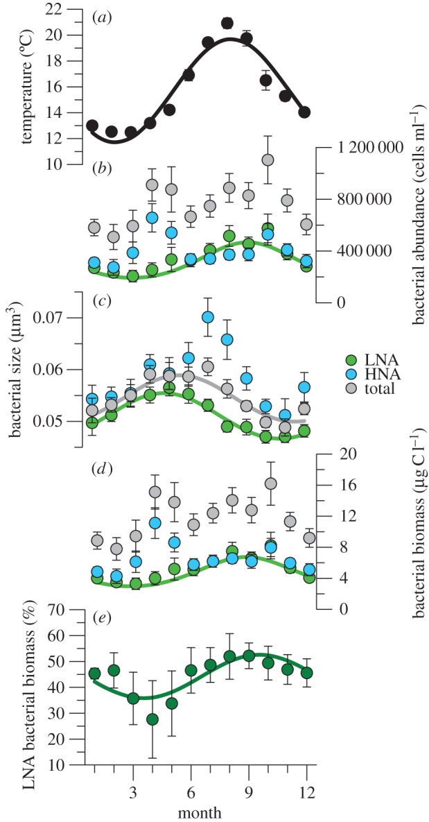 Figure 1.